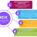 The 4DX plan