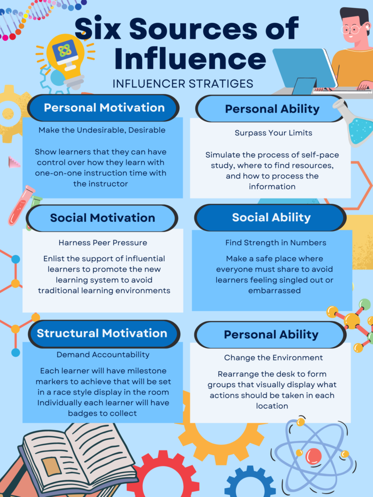 Six Sources of Influence 